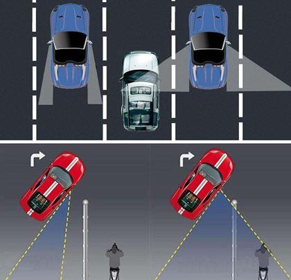 Imaginea din Total view - Oglinzi pentru unghiurile moarte